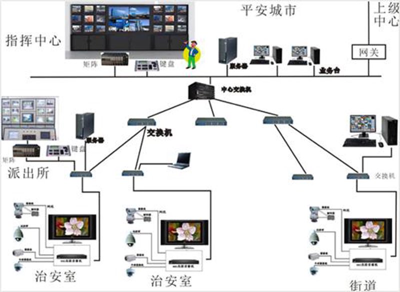 智能系统集成：打造未来世界的桥梁