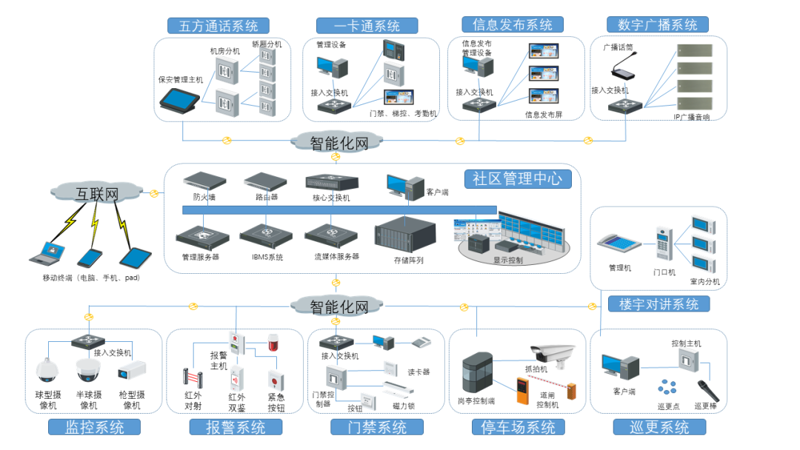 智能系统集成:企业未来的发展趋势