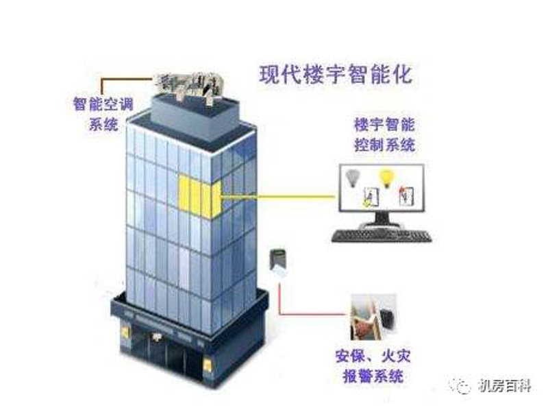 拥抱未来：智慧园区建设展现新气象